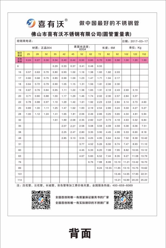 喜有沃不銹鋼304方、矩管規(guī)格型號.jpg