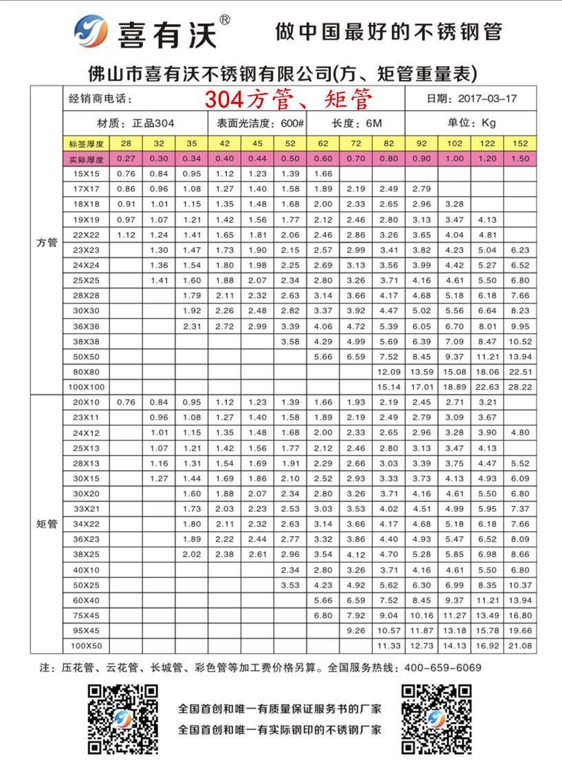 國標(biāo)304不銹鋼方、矩管規(guī)格表.jpg